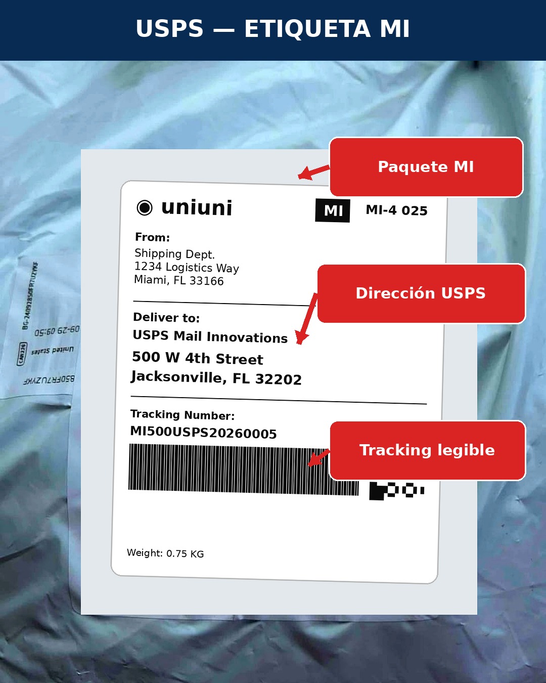 1. Etiqueta MI — Oficinas USPS